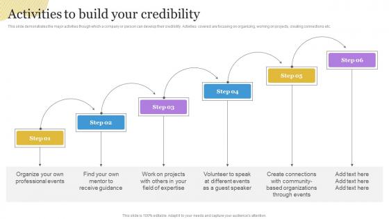 Activities To Build Your Credibility Building A Personal Brand Professional Network