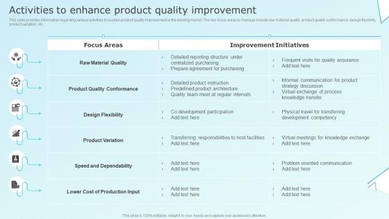Activities To Enhance Product Quality Improvement Business Strategy For Product Related Growth Strategy Ss