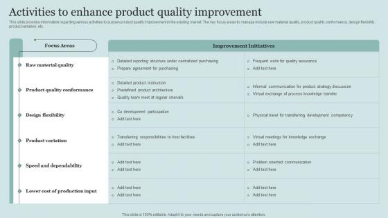 Activities To Enhance Product Quality Improvement Critical Initiatives To Deploy Successful Business