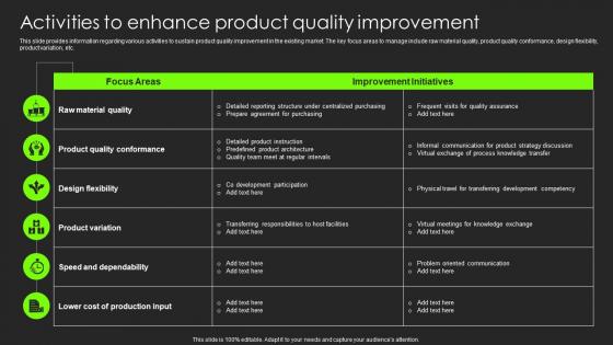 Activities To Enhance Product Quality Improvement
