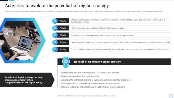 Activities To Explore The Potential Of Digital Strategy Guide To Creating A Successful Digital Strategy