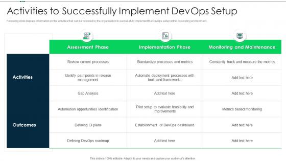 Activities to successfully devops practices for hybrid environment it