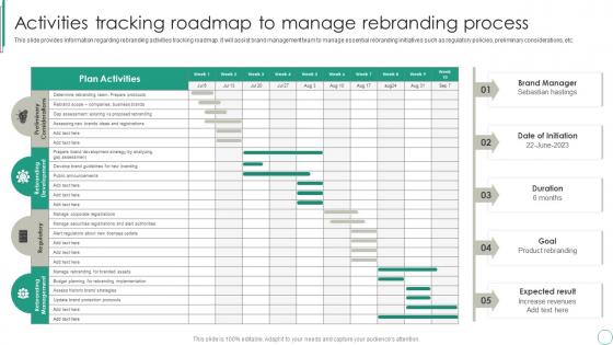 Activities Tracking Roadmap To Manage Rebranding Process Brand Supervision For Improved Perceived Value