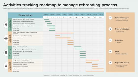 Activities Tracking Roadmap To Manage Rebranding Process Key Aspects Of Brand Management
