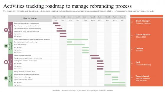 Activities Tracking Roadmap To Manage Rebranding Step By Step Approach For Rebranding Process