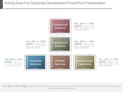 Activity area for corporate development powerpoint presentation