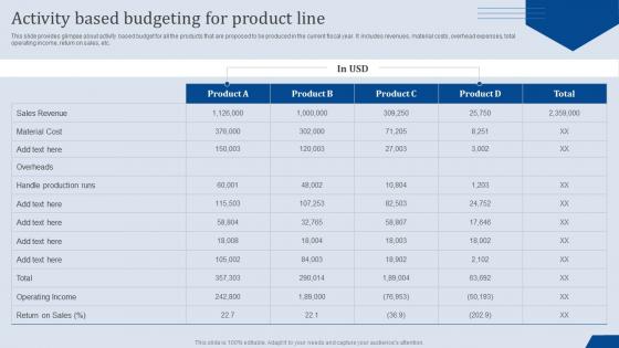 Activity Based Budgeting For Product Line Analyzing Business Financial Strategy