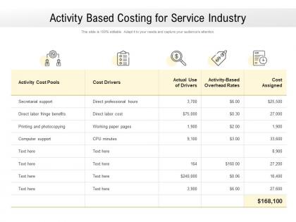 Activity based costing for service industry