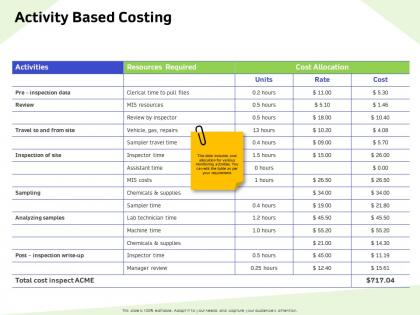 Activity based costing lab technician ppt powerpoint presentation infographic template demonstration