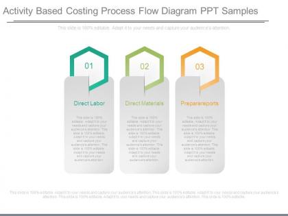 Activity based costing process flow diagram ppt samples