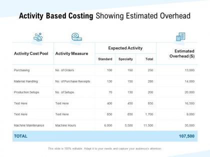 Activity based costing showing estimated overhead