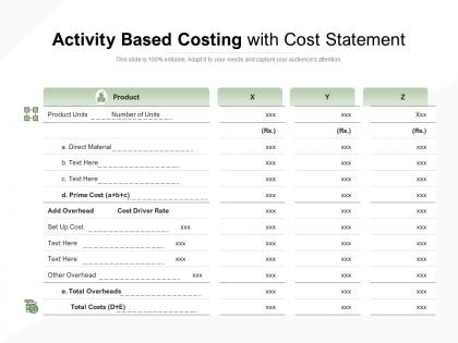 Activity based costing with cost statement
