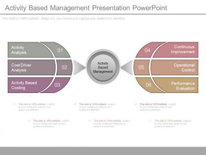 Activity based management presentation powerpoint