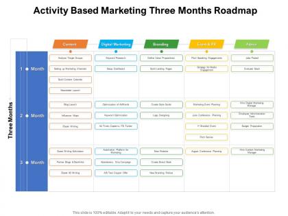 Activity based marketing three months roadmap