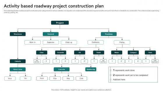 Activity Based Roadway Project Construction Plan