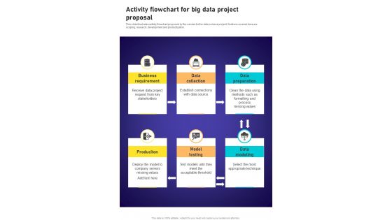 Activity Flowchart For Big Data Project Proposal One Pager Sample Example Document