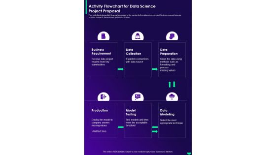 Activity Flowchart For Data Science Project Proposal One Pager Sample Example Document