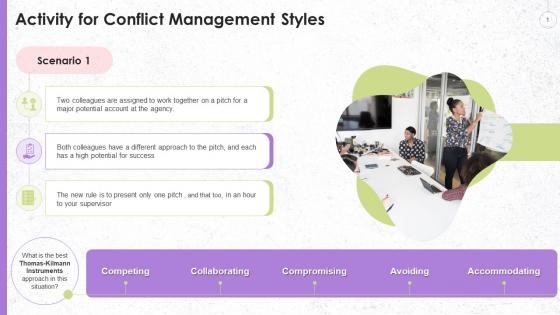 Activity For Conflict Management Styles Training Ppt