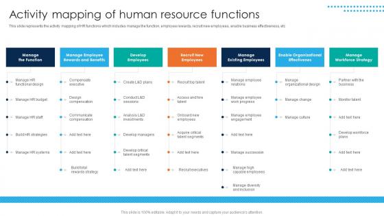 Activity Mapping Of Human Resource Functions Strategies To Improve Hr Functions