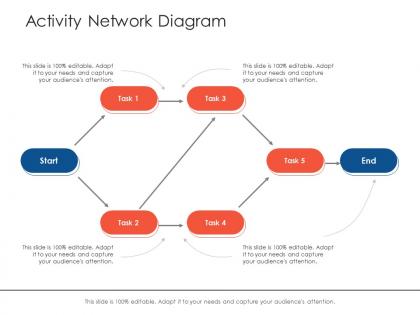 Activity network diagram project strategy process scope and schedule ppt display