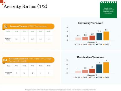 Activity ratios inventory turnover inorganic growth management ppt formats