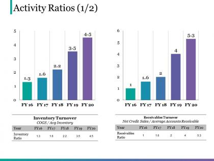 Activity ratios ppt examples