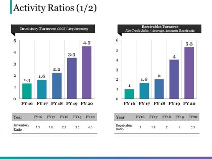 Activity ratios ppt sample presentations