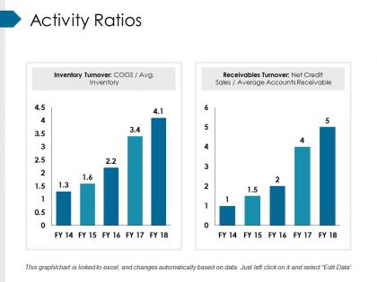 Activity ratios ppt slides download