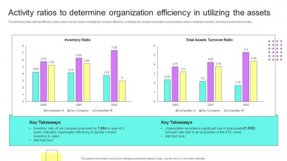 Activity Ratios To Determine Organization Efficiency Financial Planning Analysis Guide Small Large Businesses