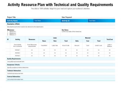 Activity resource plan with technical and quality requirements