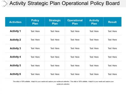 Activity strategic plan operational policy board