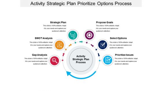 Activity strategic plan prioritize options process