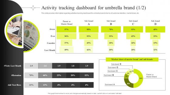 Activity Tracking Dashboard For Umbrella Brand Efficient Management Of Product Corporate