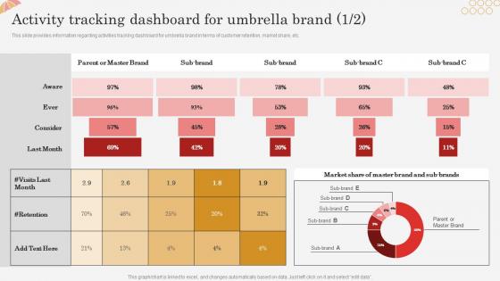 Activity Tracking Dashboard For Umbrella Brand Successful Brand Expansion Through