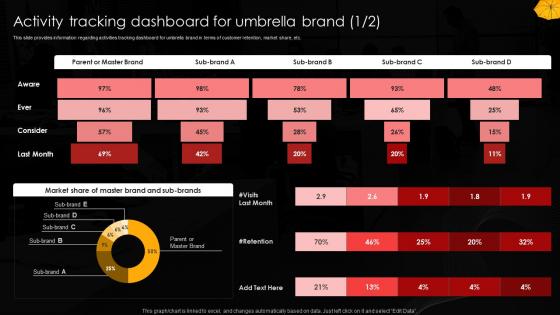 Activity Tracking Dashboard Umbrella Branding To Manage Brands Family