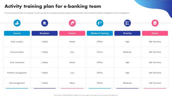 Activity Training Plan For E Banking Team Digital Banking System To Optimize Financial
