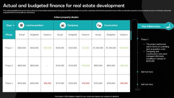 Actual And Budgeted Finance For Real Estate Development