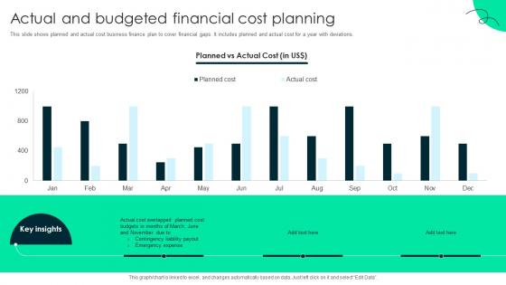 Actual And Budgeted Financial Cost Planning