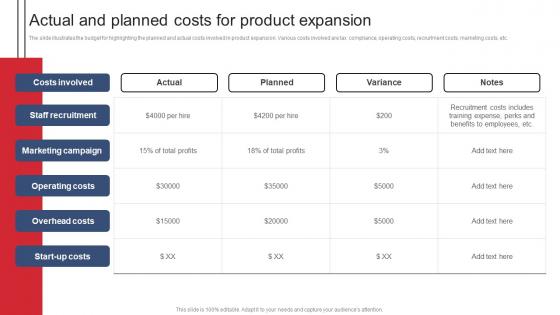 Actual And Planned Costs For Product Expansion Product Expansion Steps