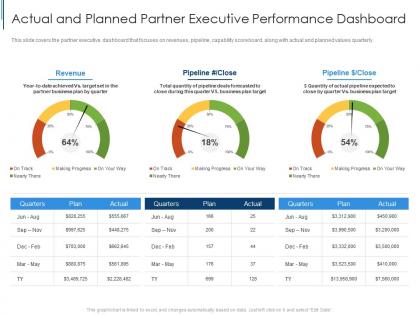 Actual and planned partner executive performance dashboard effective partnership management customers