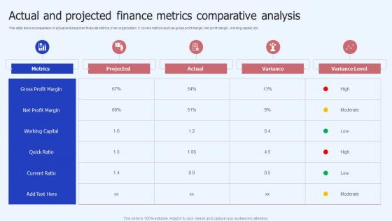 Actual And Projected Finance Metrics Comparative Analysis