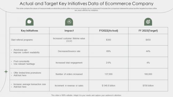 Actual And Target Key Initiatives Data Of Ecommerce Company