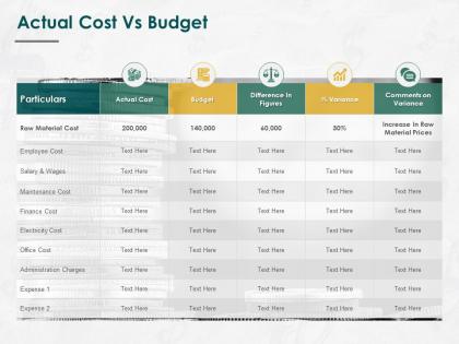 Actual cost vs budget ppt powerpoint presentation model samples