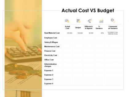 Actual cost vs budget salary and wages ppt powerpoint presentation icon mockup