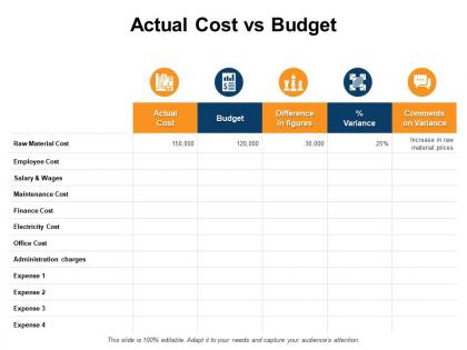 Actual cost vs budget variance finance e228 ppt powerpoint presentation slides model