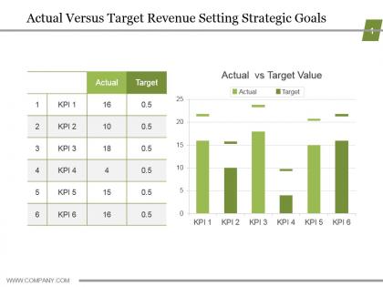 Actual versus target revenue setting strategic goals example of ppt