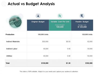 Actual vs budget analysis dollar ppt powerpoint presentation outline maker