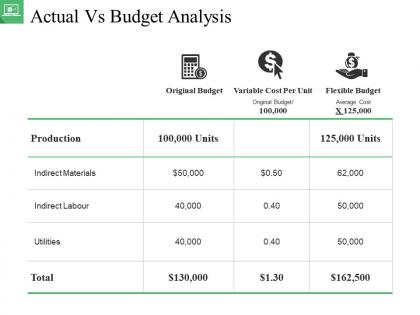 Actual vs budget analysis ppt sample