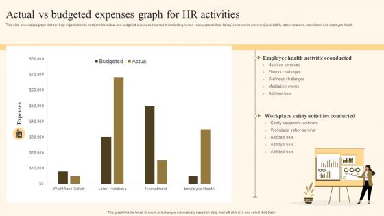 Actual Vs Budgeted Expenses Graph For HR Activities