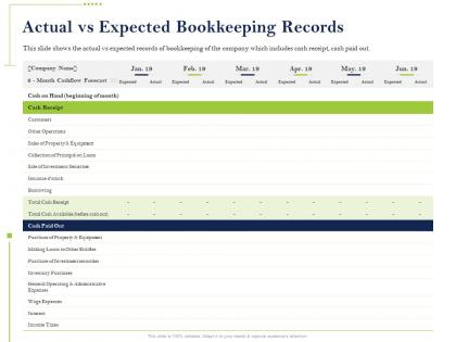 Actual vs expected bookkeeping records operations ppt powerpoint presentation images